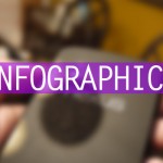 Infographics - The AppJuice