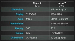 03.Nexus7comparision-Upcoming smartphones