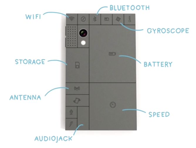 Barriers-Phoneblok