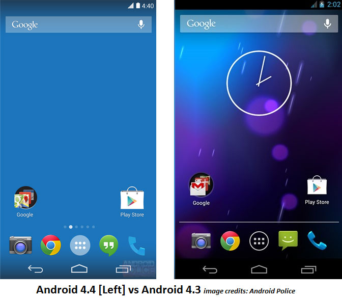 Android 4.4 KitKat