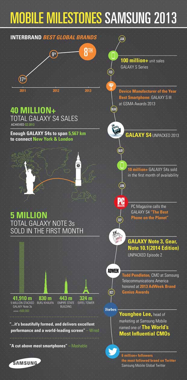 infographic-Mobile-Milestones-Samsung