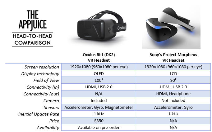 sony morpheus oculusvr