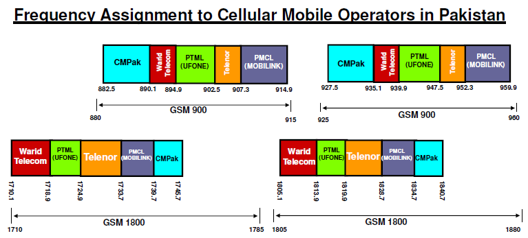 Warid 4G LTE