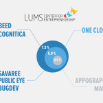 LUMS-Center-for-Entrepreneurship