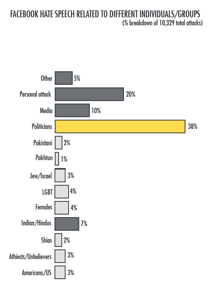 Pakistan-Social-Media-Hate-Report