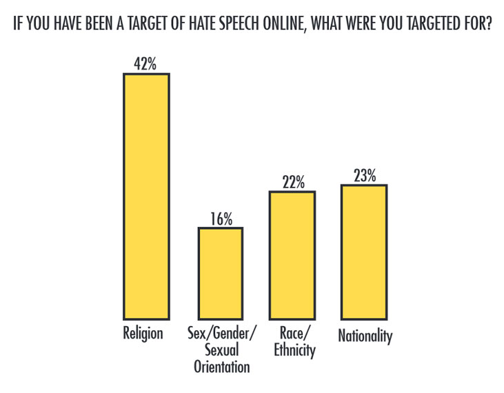 Pakistan-Social-Media-Hate-Report_1