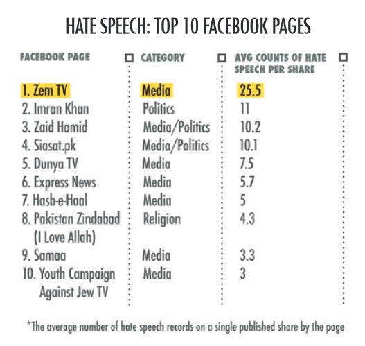 Pakistan-Social-Media-Hate-Report_3