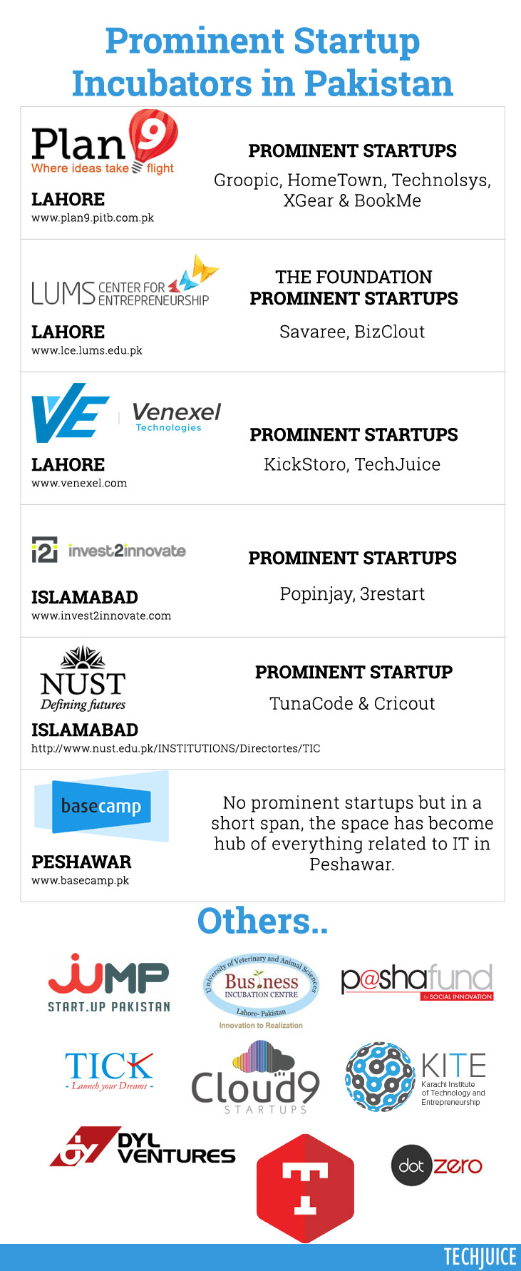 Startup-Incubators-in-Pakistan