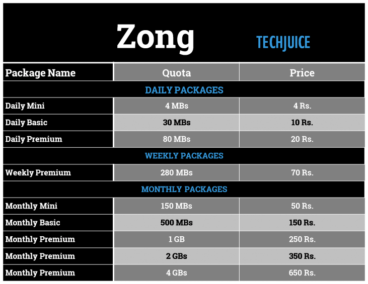 Zong Packages