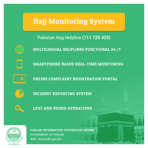 Hajj-Monitoring-System