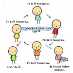 Procrastination-Cycle