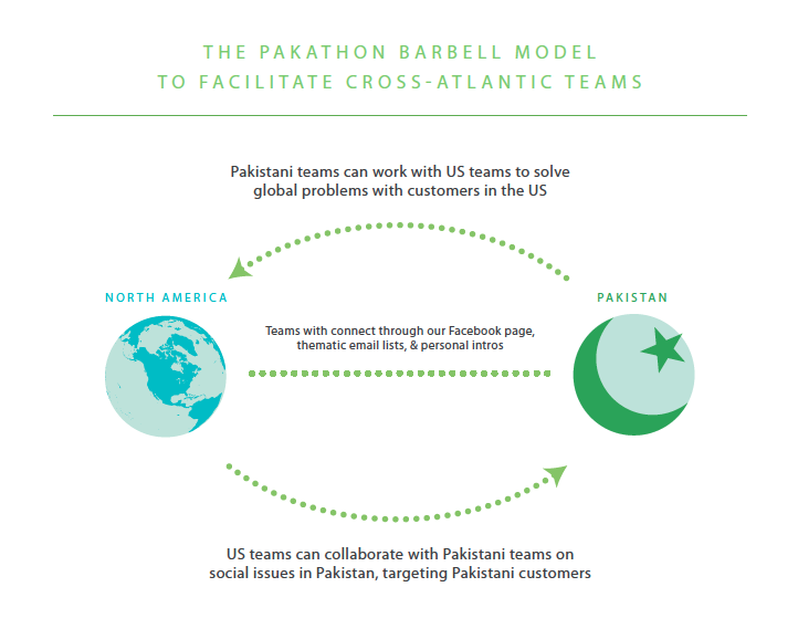 Pakathon - org