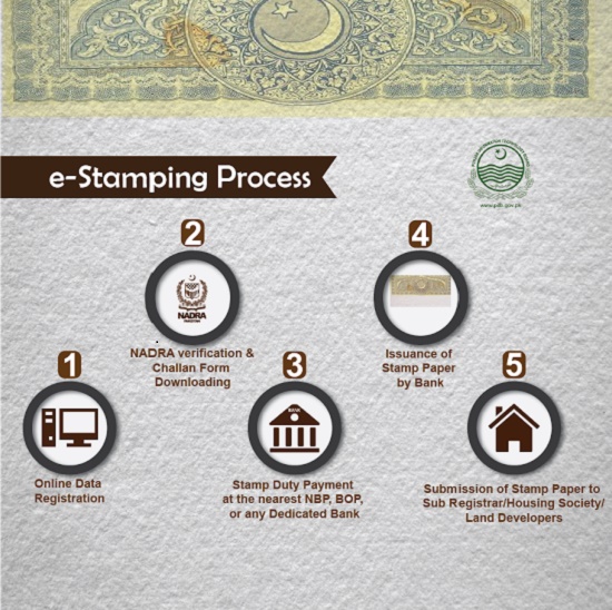 e-stamping Process