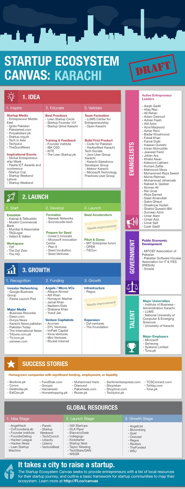 Karachi Founder Institute Posts Startups Infographic