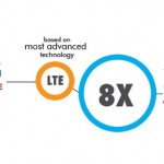 Zong 4G LTE (1)