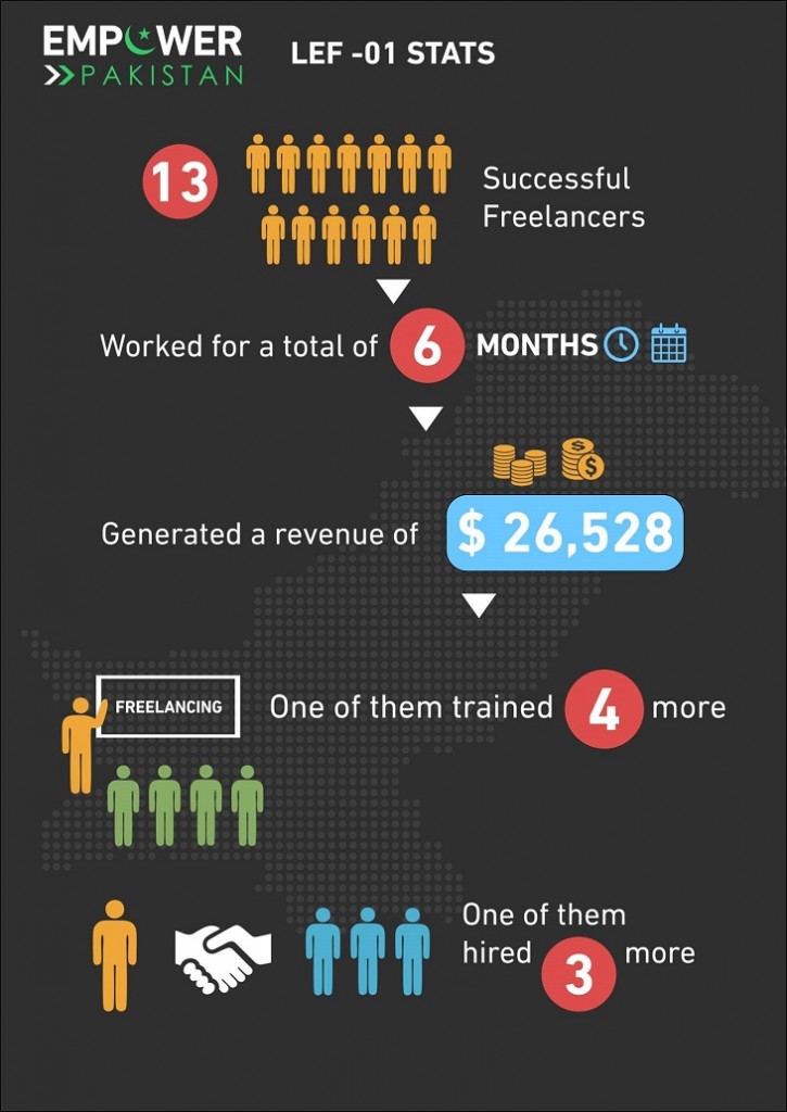 Empower Pakistan Stats