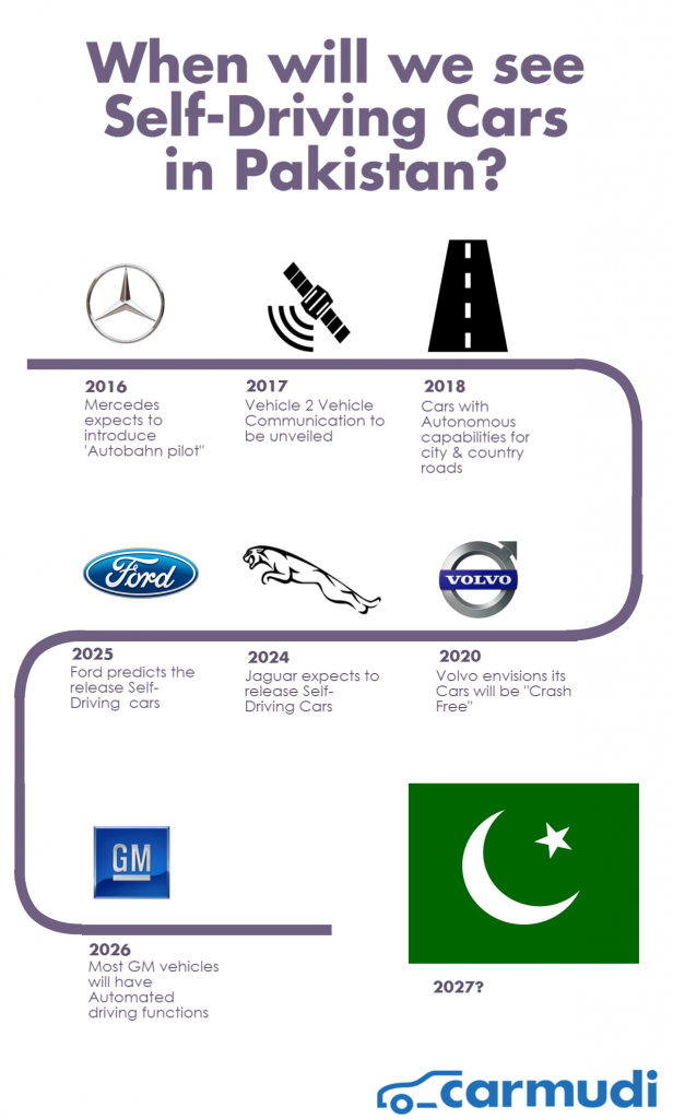 Pakistan Infographic