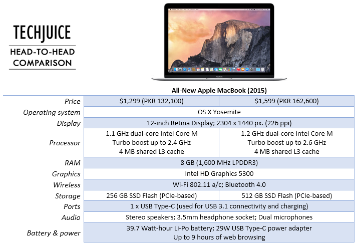 macbook-2015-price-features-comparison