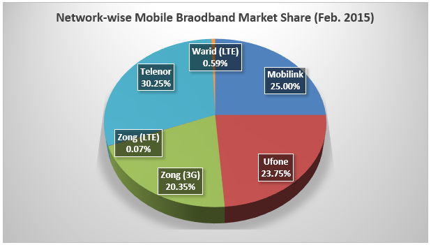 mbb-share-feb15