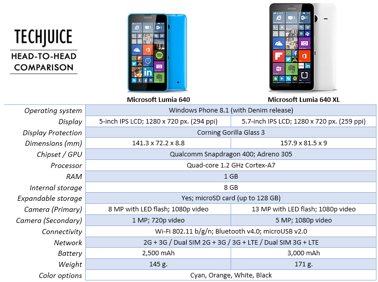 microsoft-lumia-640-lumia-640-xl-comparison