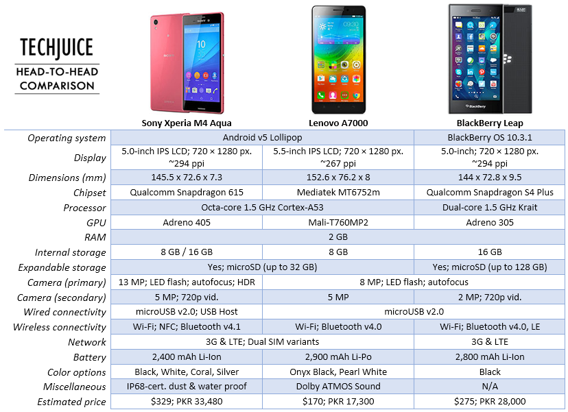 sony-xperia-m4-aqua-vs-lenovo-a7000-in-pakistan