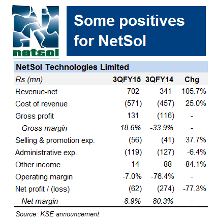 NetSol