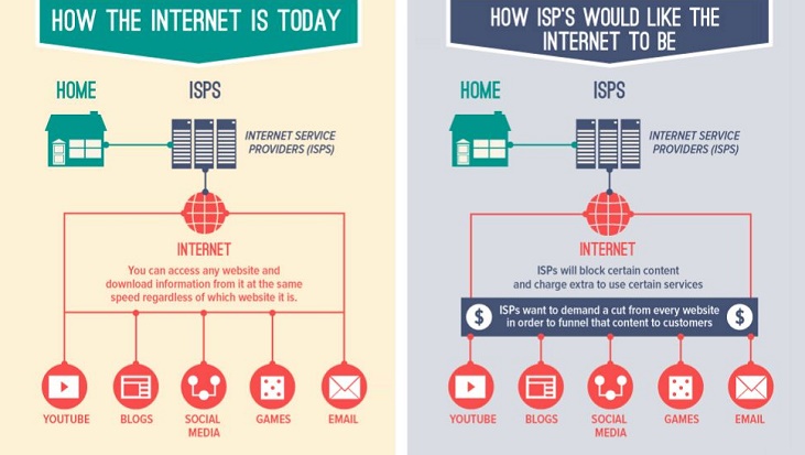 net-neutrality-what-you-need-know-now-infographic