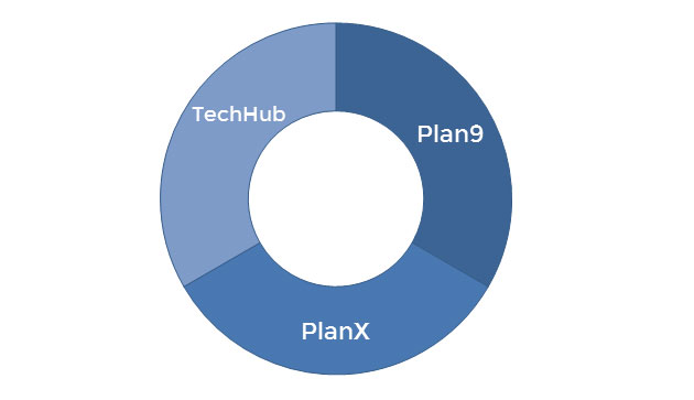 Plan9-PlanX-TechHub