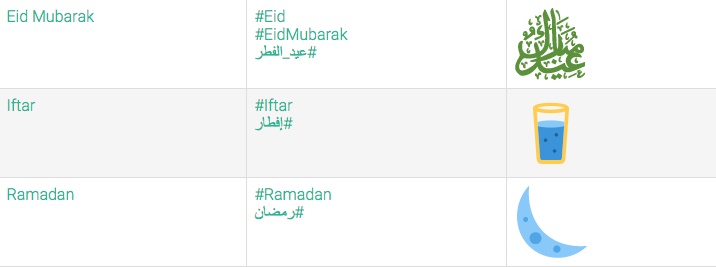 Twitter Ramadan Hashtags