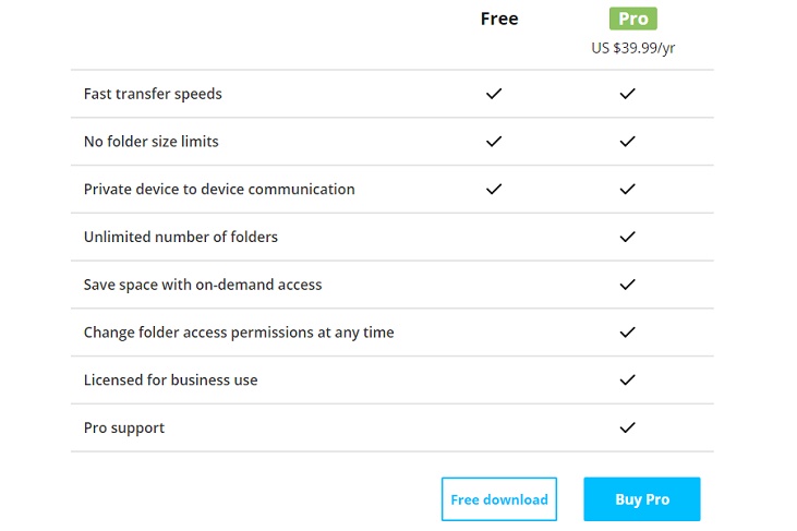 bittorrent sync pro license file