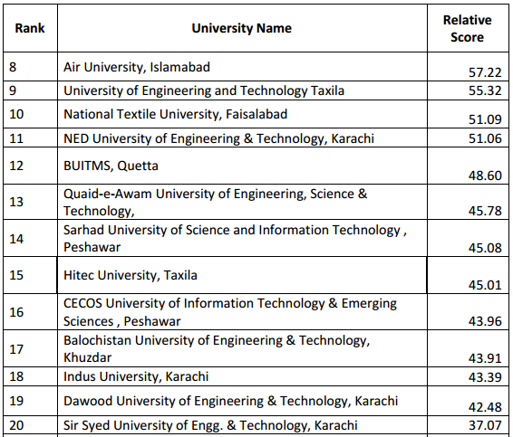 Hec Gpa Chart