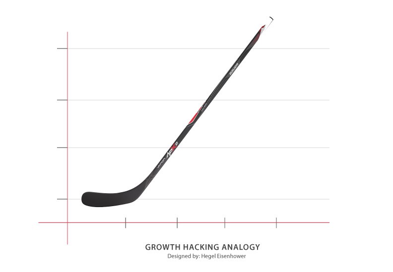 Hockey Stick Growth