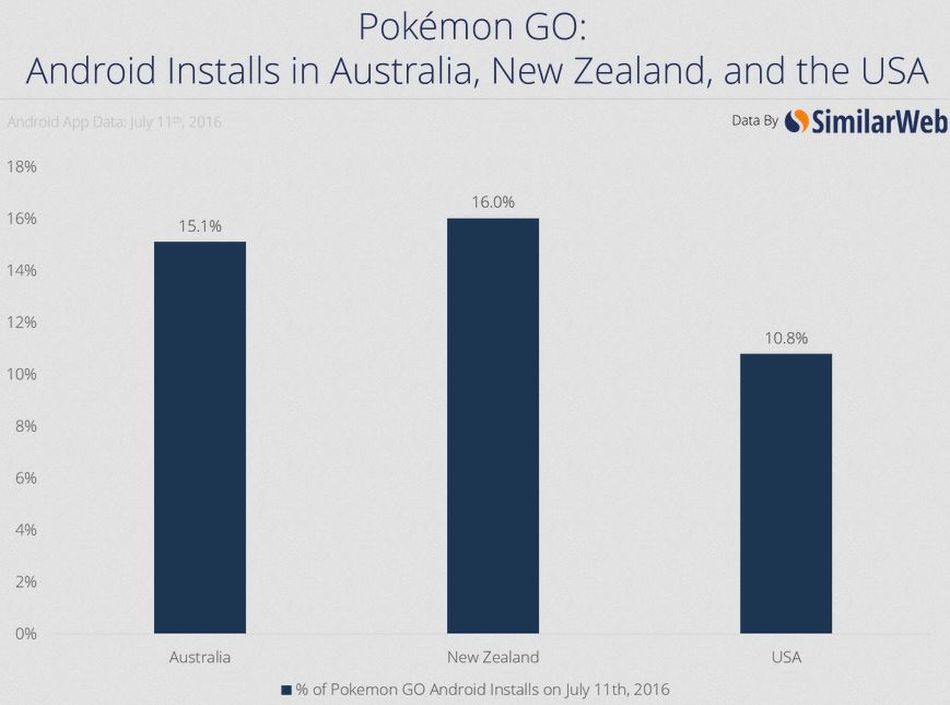 usa-aus-nz-july-11