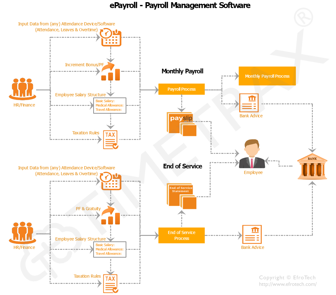 ePayroll