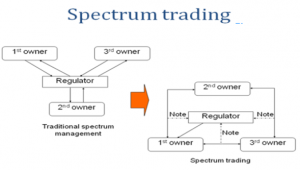 spectrum trading