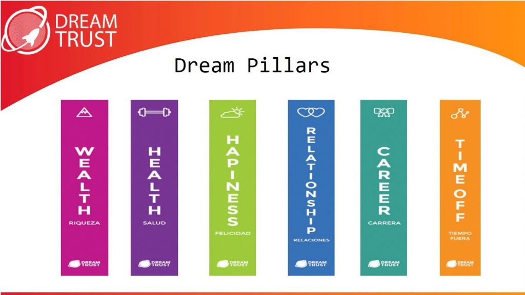 6 Dream Pillars