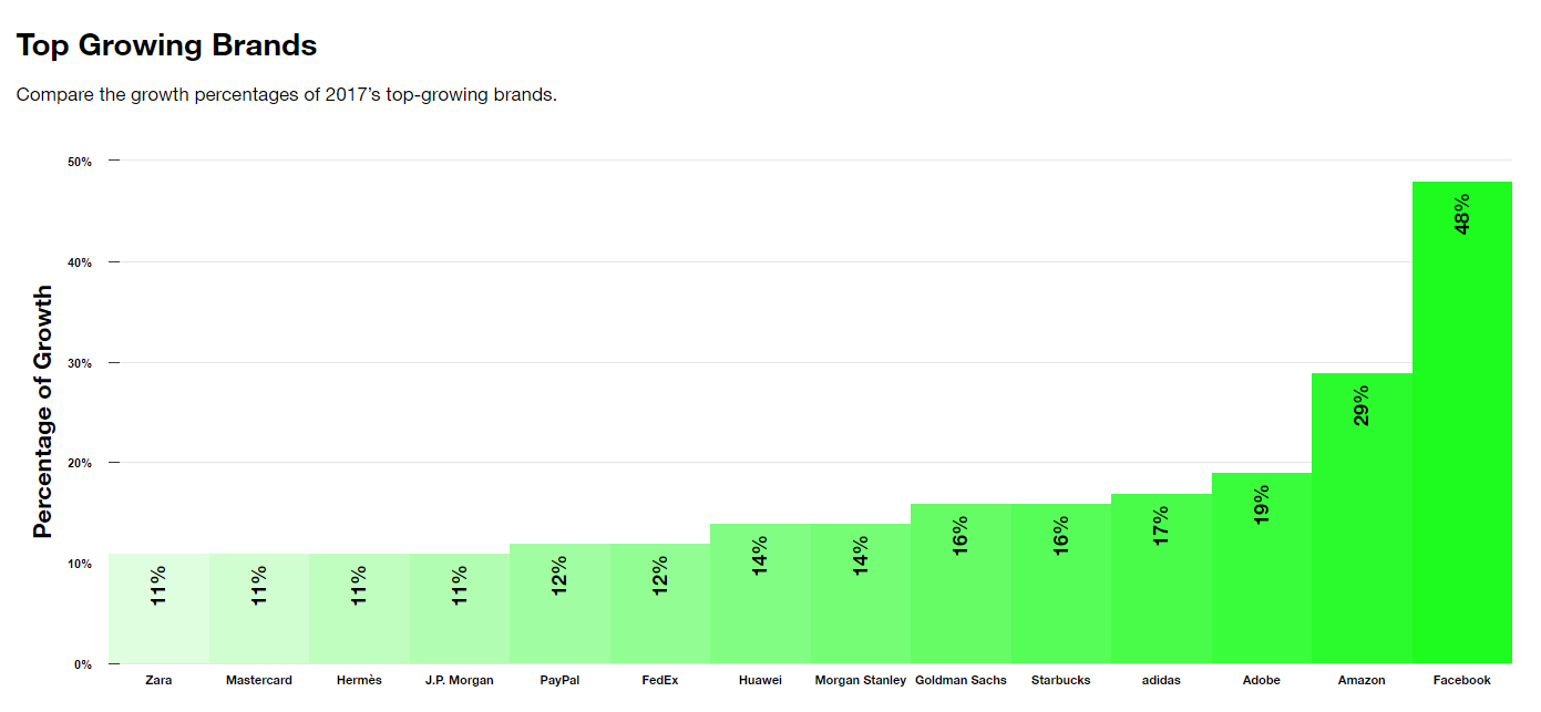 Best Growth Brands