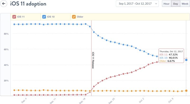 one mobile market ios