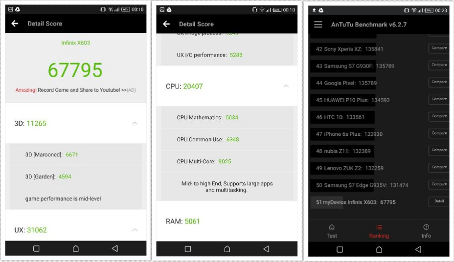 Текно пово 5 антуту. Pixel 5 ANTUTU. Samsung a3 ANTUTU. Samsung a52 ANTUTU Benchmark. Iphone 12 Mini ANTUTU Benchmark.