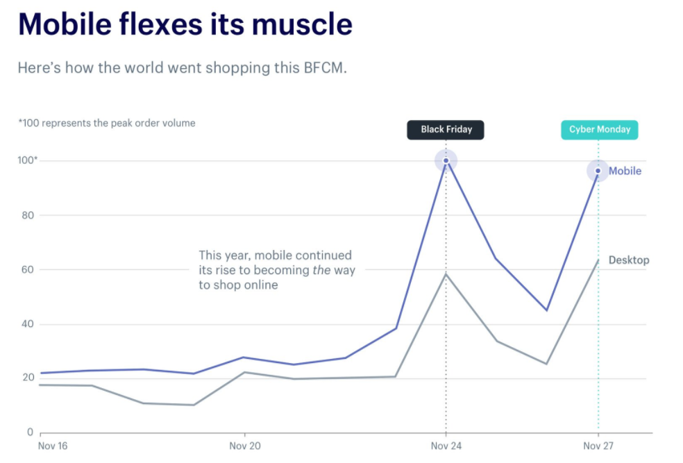 Mobile Traffic