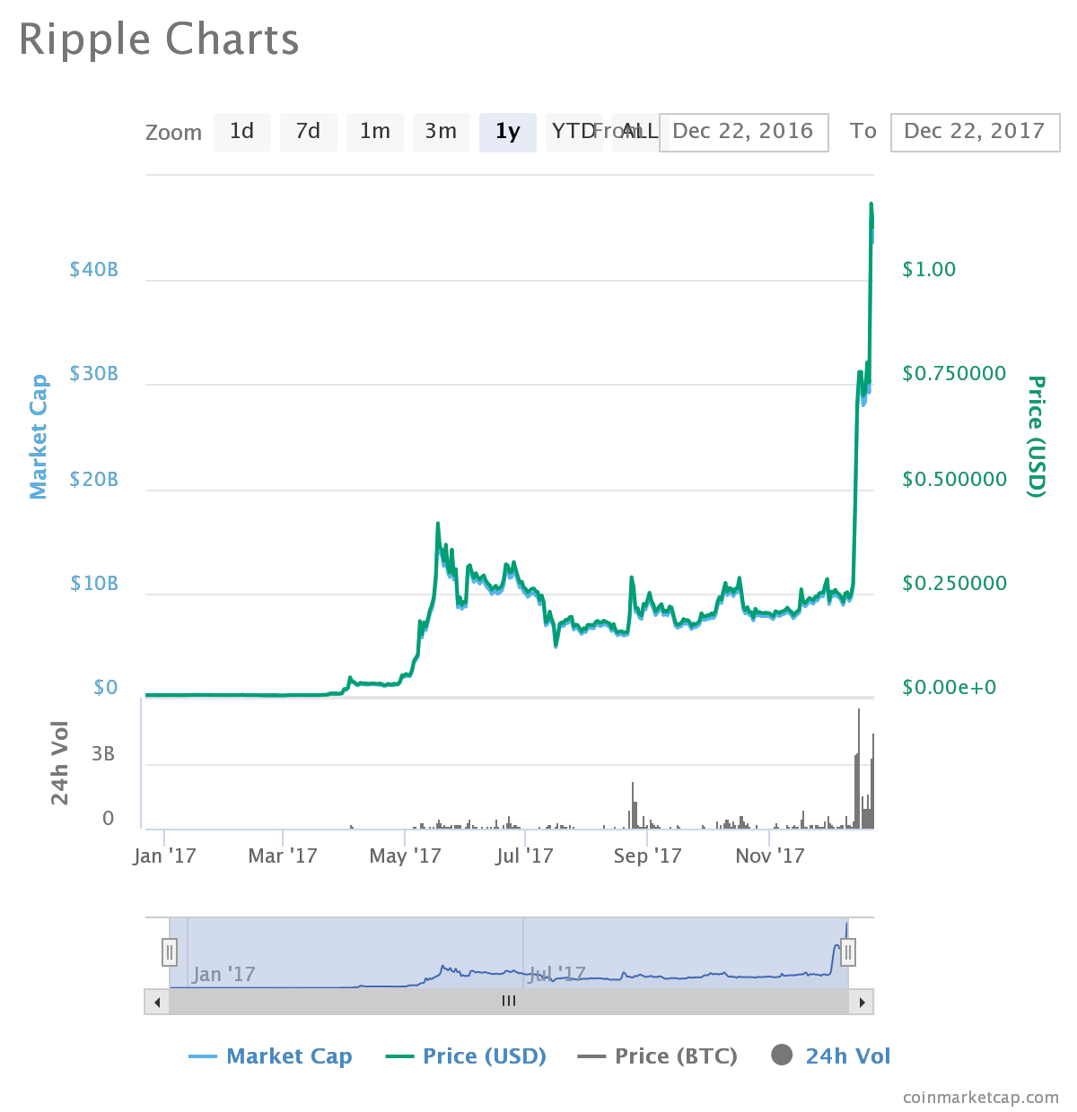 ripple