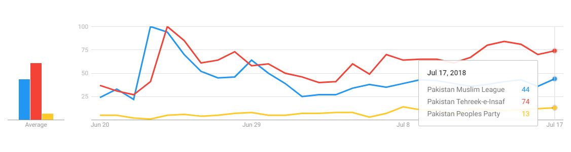 Parties-Comparison-Update