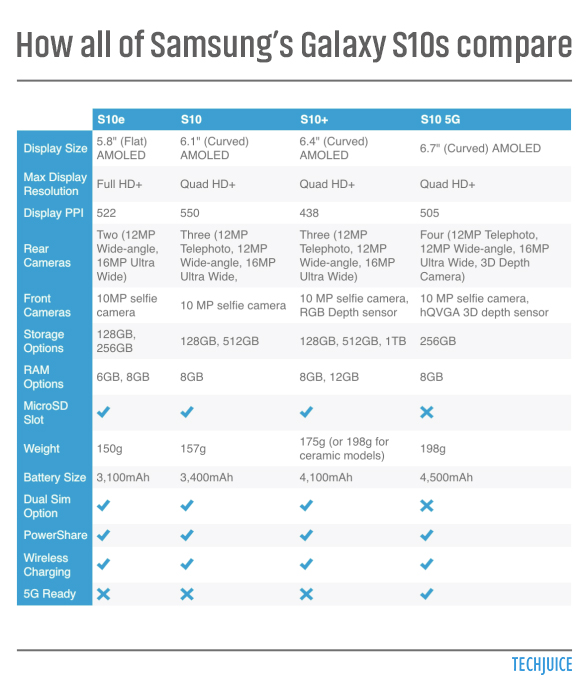 samsung s10 market price