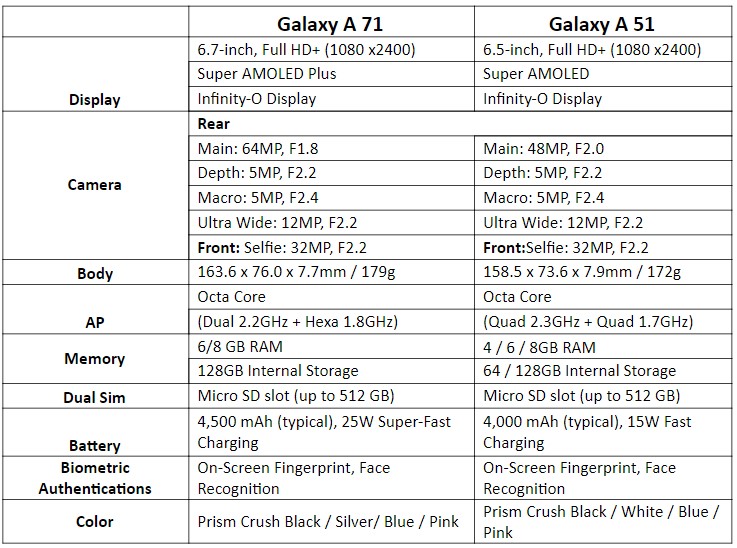 a71 samsung specs gsmarena