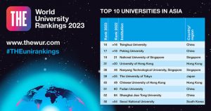 2023 Top Ranked Universities In Asia