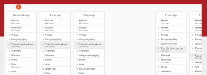 Twitter Pakistan Hashtags Netherlands
